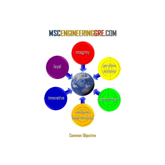 Logo of MSc Engineering Gre