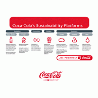Logo of Coca-Cola's Sustainability Platforms