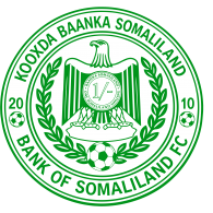 Logo of BAANKA OF SOMALILAND FC